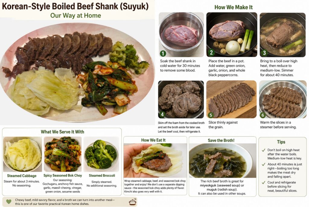 Korean-style boiled beef shank (suyuk) with steamed cabbage, seasoned bok choy, and broccoli
