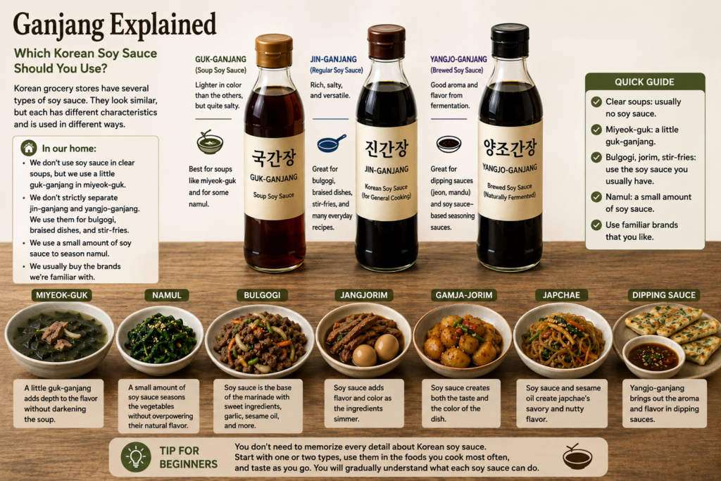 Ganjang for Beginners: Which Korean Soy Sauce Should You Use? 1 ganjang-korean-soy-sauce