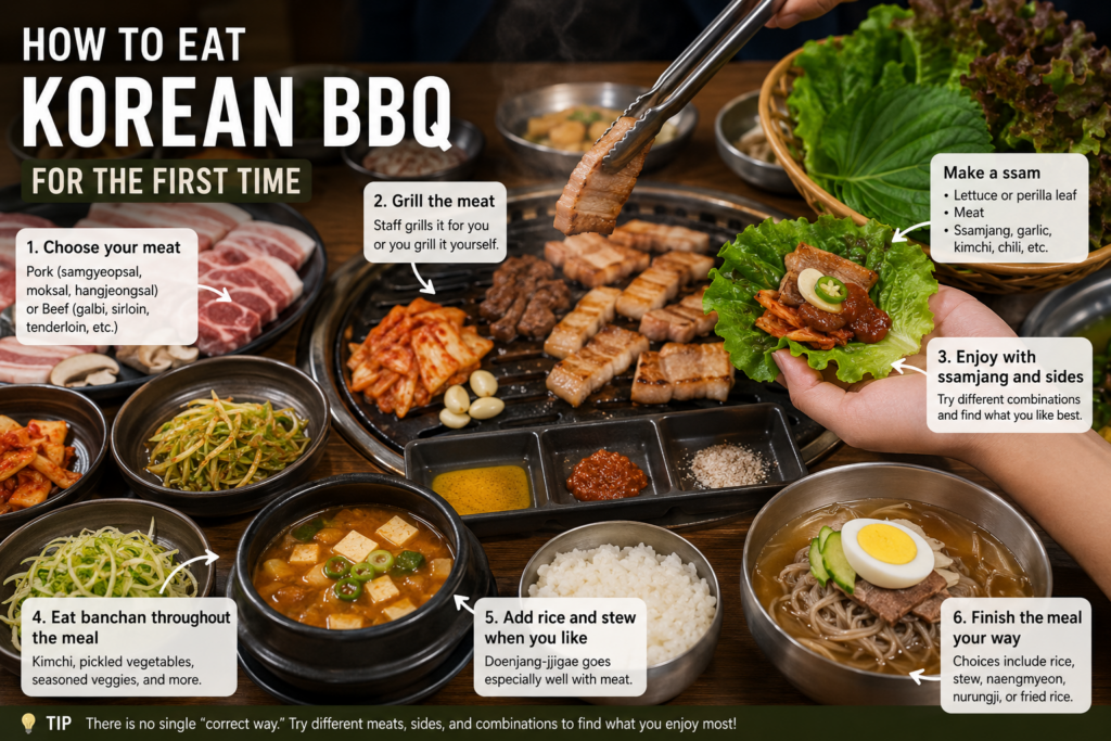how-to-eat-korean-bbq-first-time