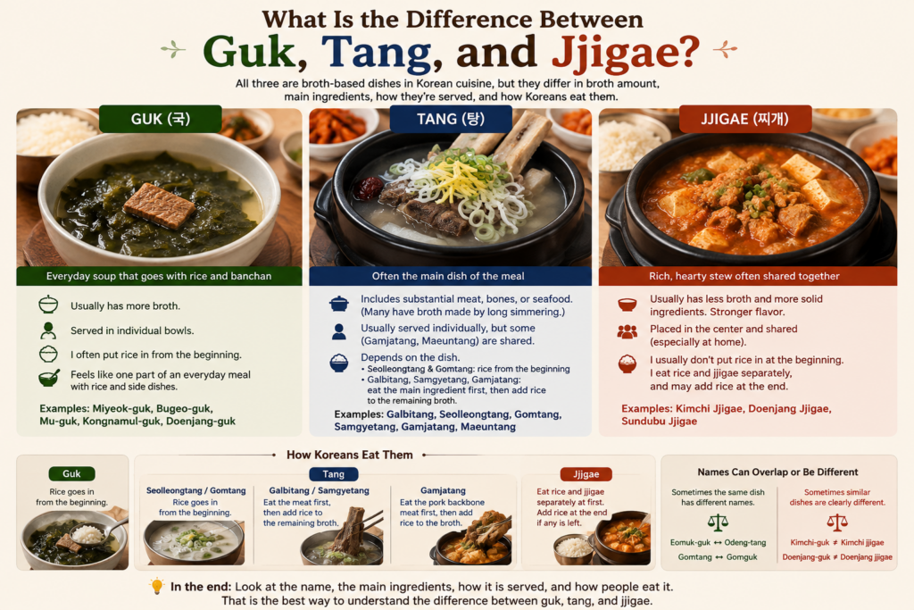 What Is the Difference Between Guk, Tang, and Jjigae? 1 guk vs tang vs jjigae