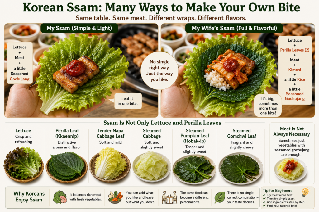 Korean ssam