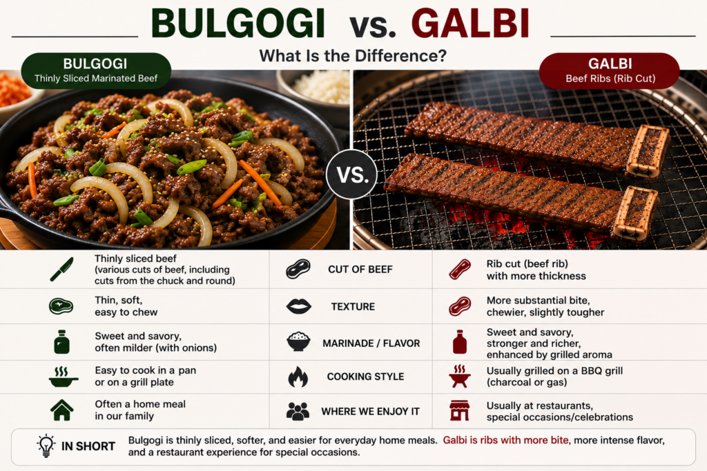 bulgogi vs galbi