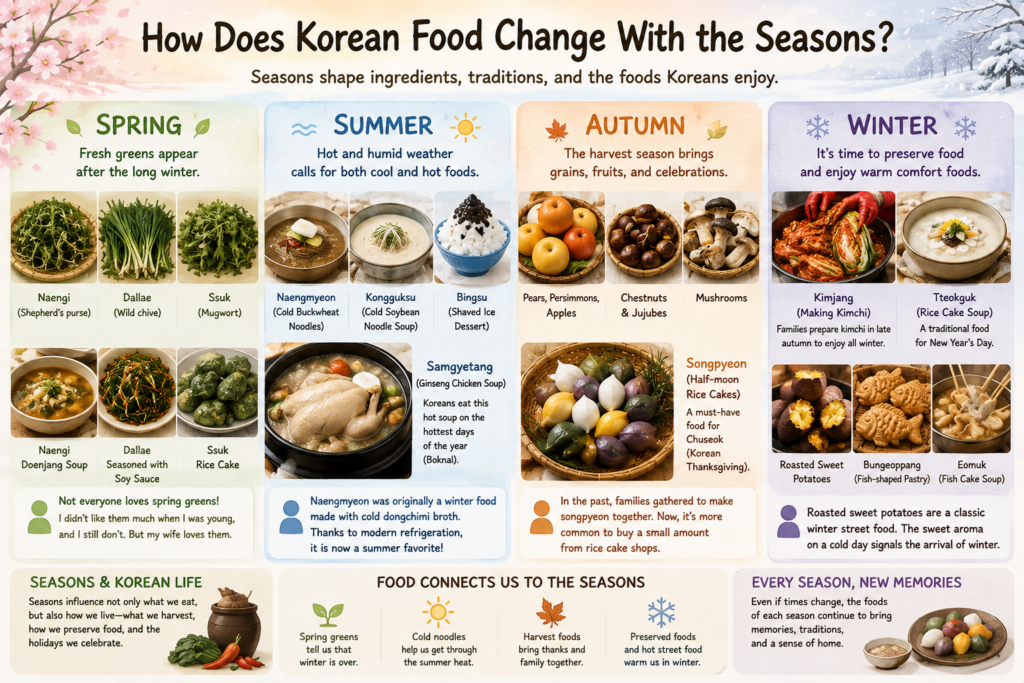 Korean seasonal food