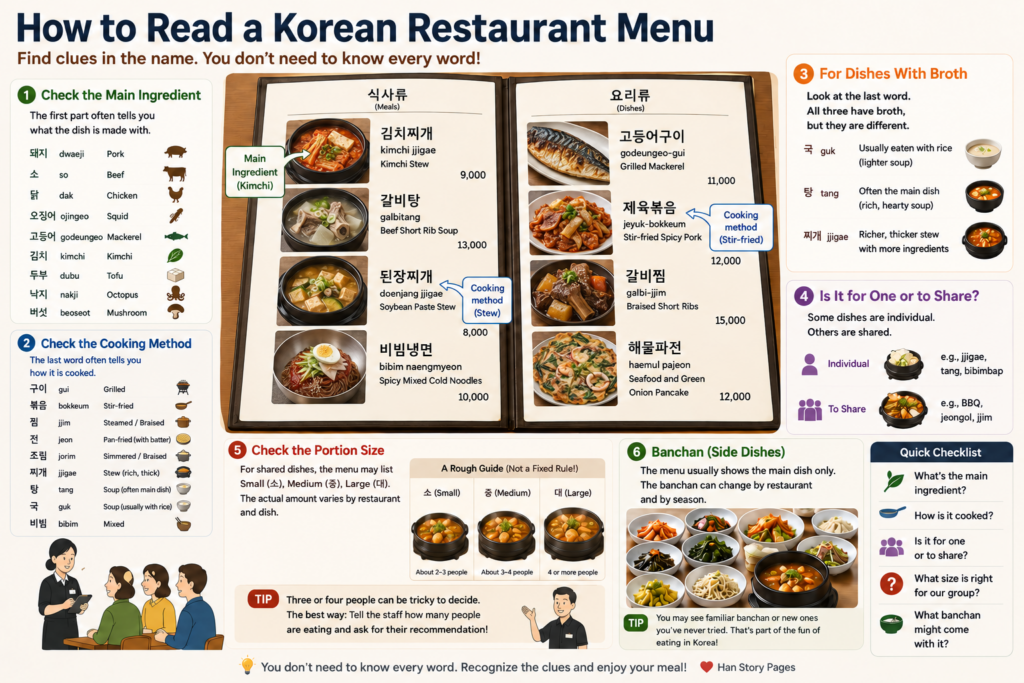How to Read a Korean Restaurant Menu